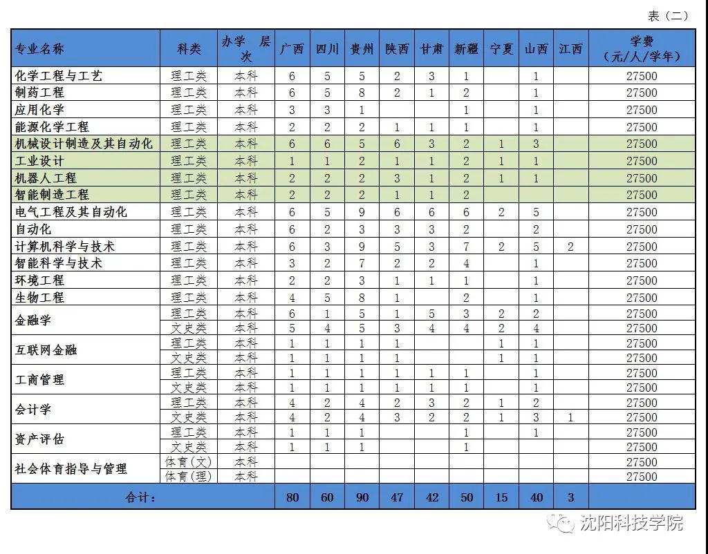 机械与交通工程系 沈阳科技学院-博学笃行·种德修身-syist